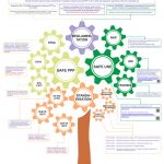 thumbnail of Towards