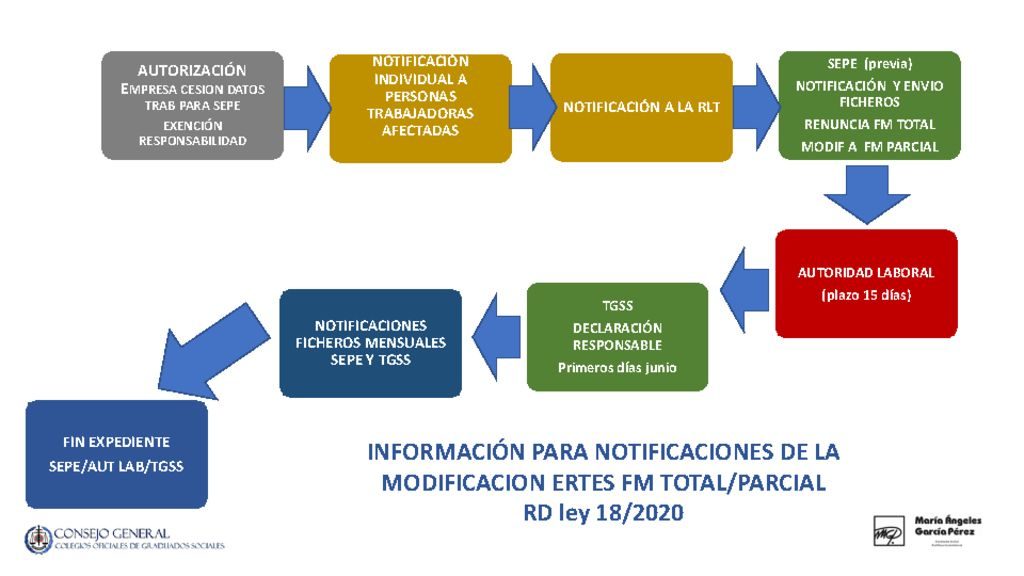 thumbnail of resumen-notificaciones-ertes