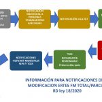thumbnail of resumen-notificaciones-ertes