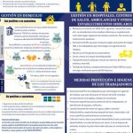 thumbnail of infografa-doc-residuos-covid-19-v7