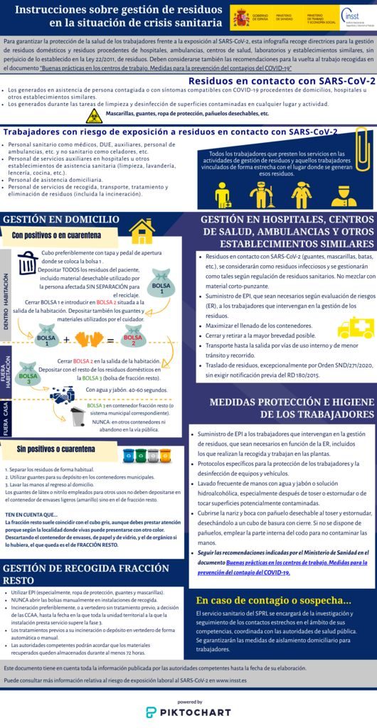 thumbnail of infografa-doc-residuos-covid-19-v7