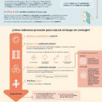 thumbnail of guia_para_reducir_riesgo_de_contagio_v3