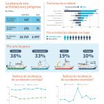 thumbnail of la-siniestralidad-en-el-sector-pesquero
