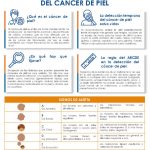 thumbnail of prevencion-del-cancer.-regla-del-abcde-en-la-deteccion-del-cancer-de-piel
