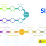 thumbnail of infografia-metodo-sidis-2024