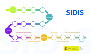 thumbnail of infografia-metodo-sidis-2024