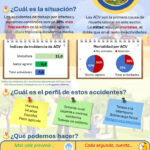 thumbnail of infografias-de-salud-laboral.-accidentes-cardiovasculares-acv-en-el-sector-agrario.-datos-2017-2022